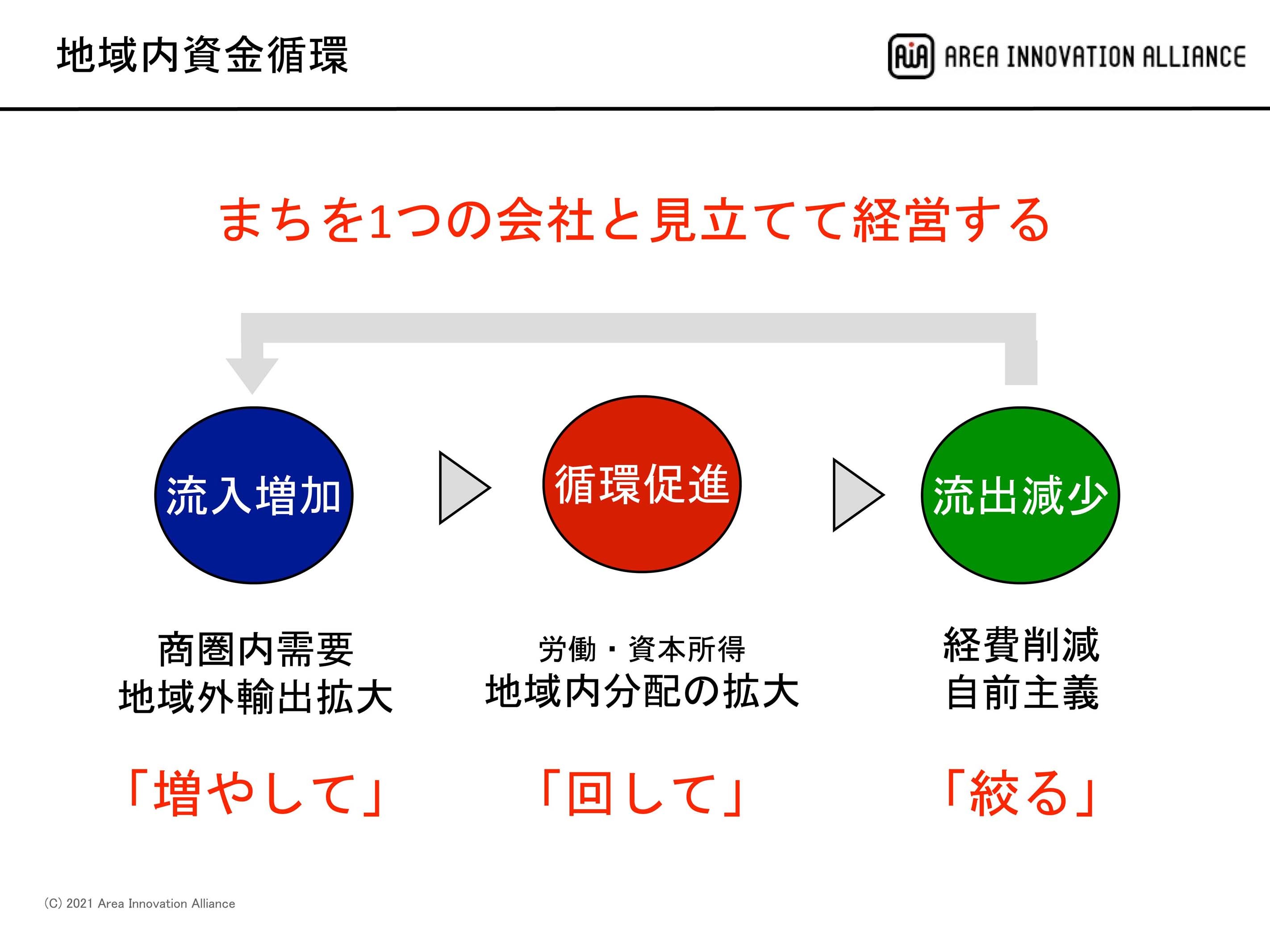 企業 誘致 失敗 例