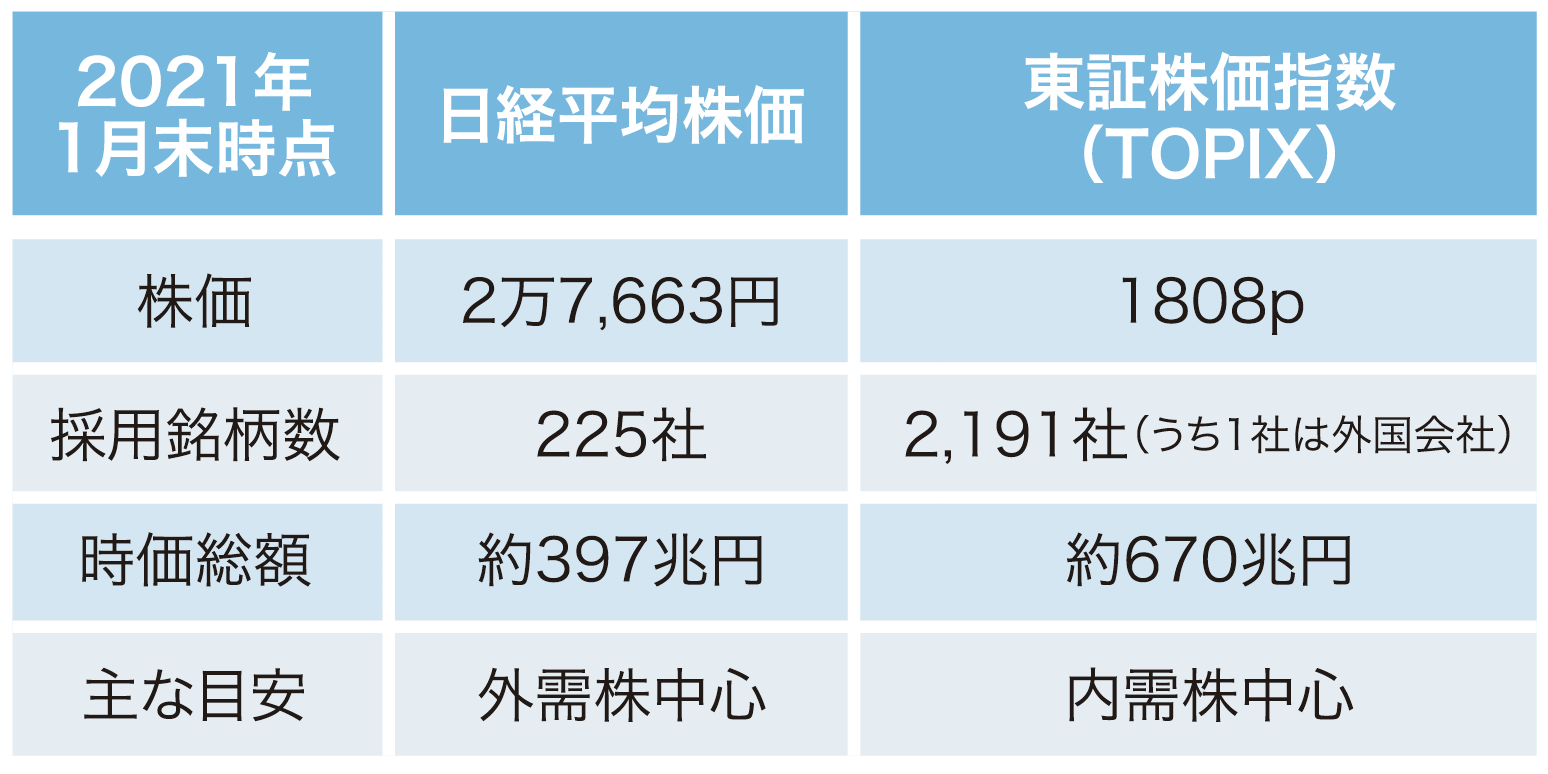 未来のお金特集】プロに学ぶ！投資のキホンと押さえたいコツ｜ジチタイワークスWEB