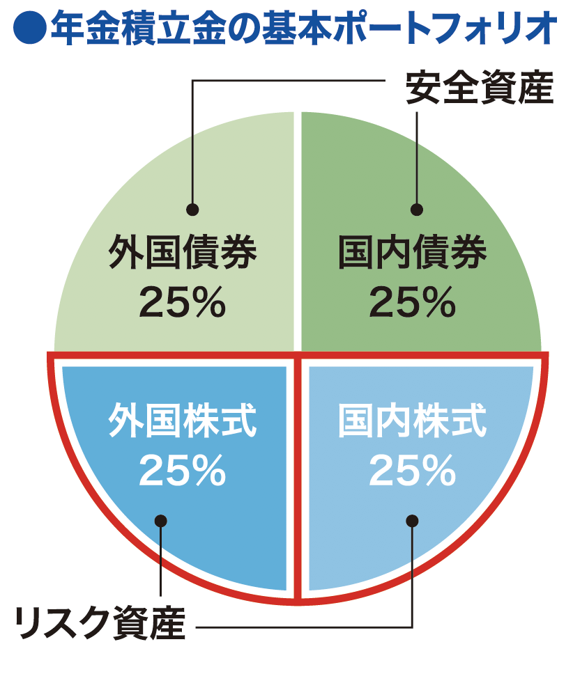 未来のお金特集】プロに学ぶ！投資のキホンと押さえたいコツ｜ジチタイワークスWEB