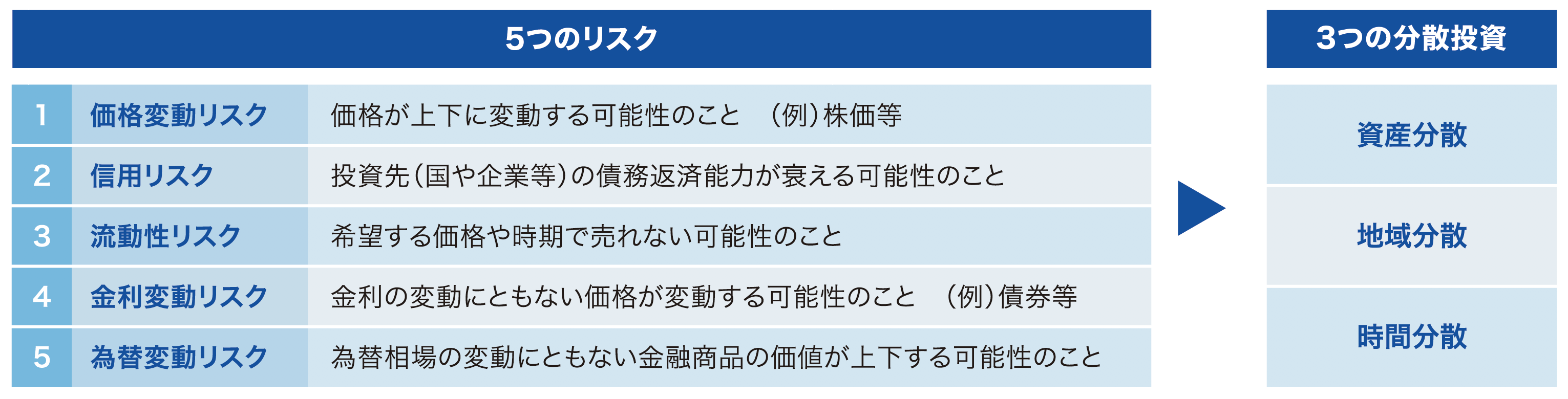 長期 分散 投資 (99) 사진