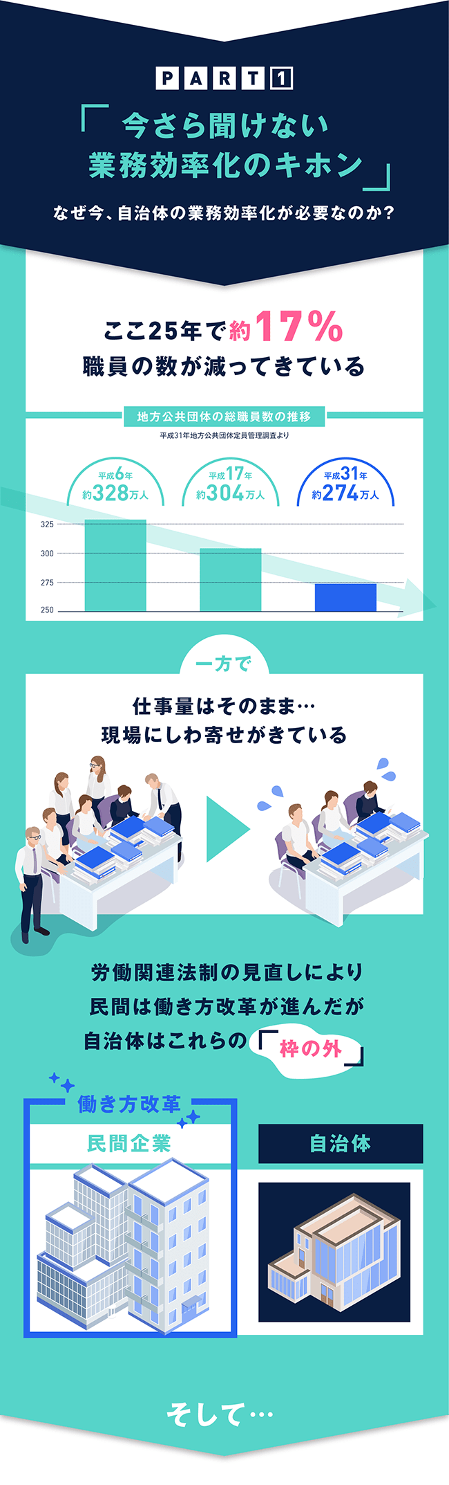 業務効率化の基本