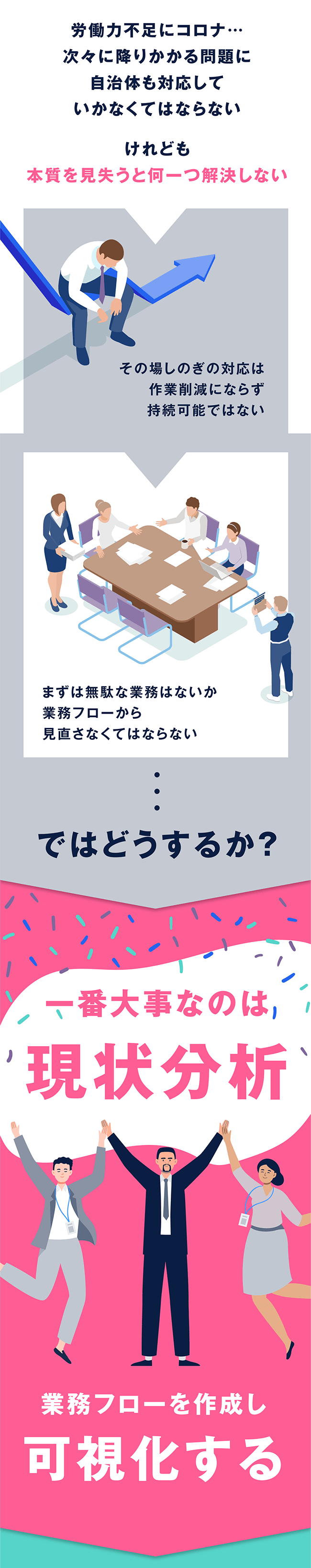 大事なのは現状分析