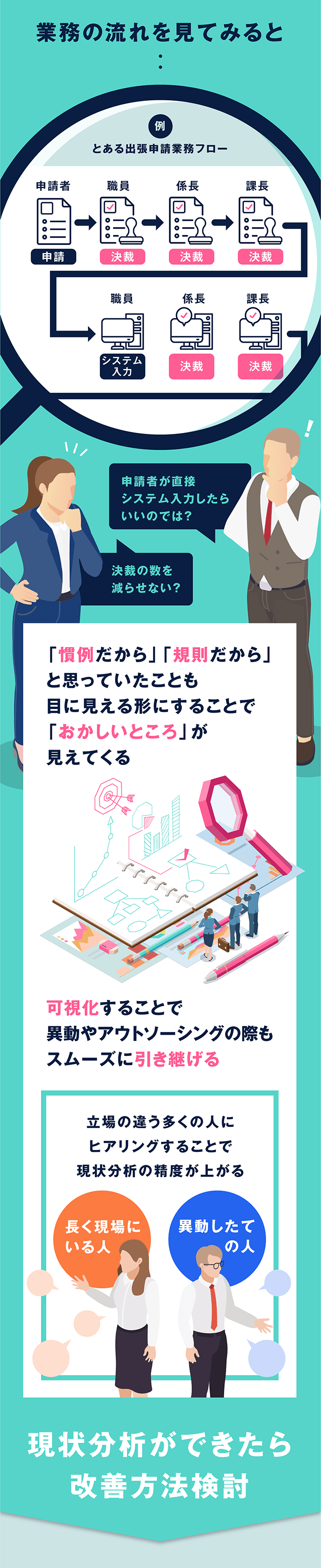 業務の流れを可視化する