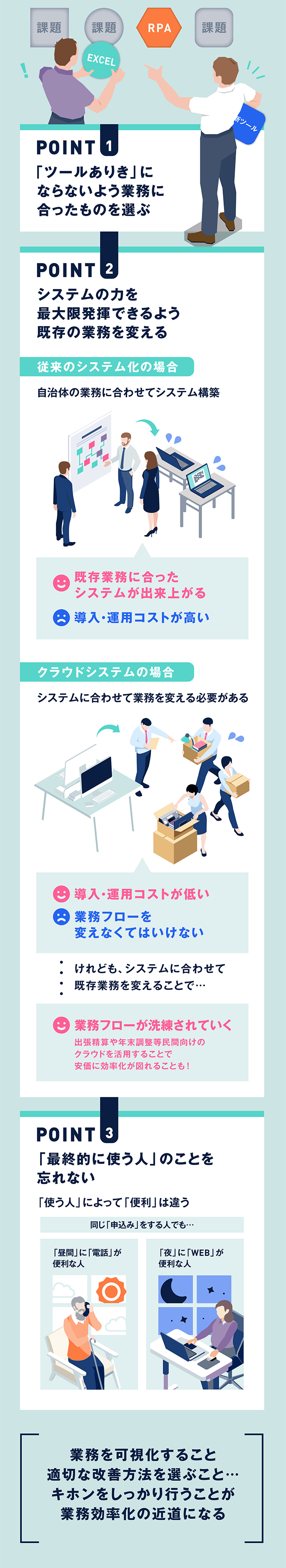 業務効率化のポイント