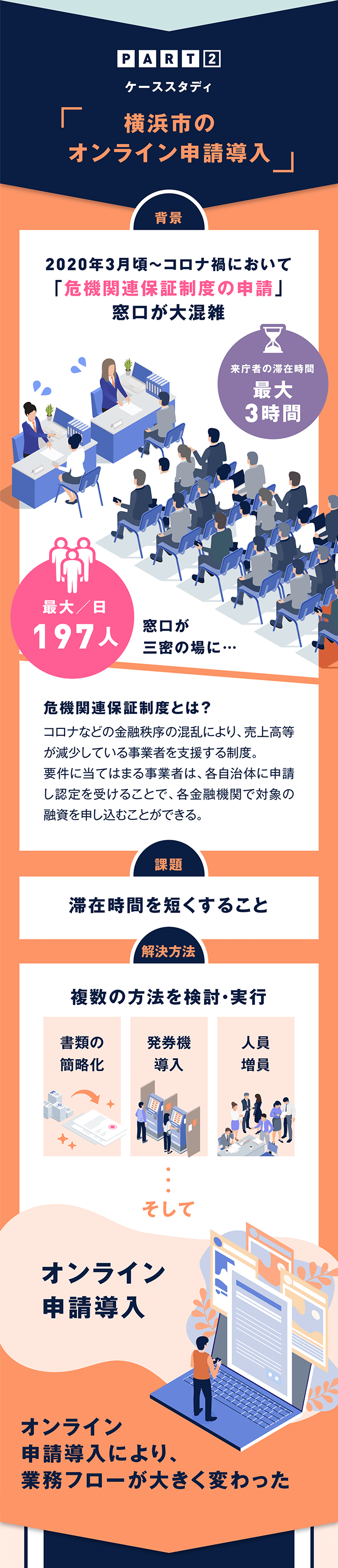 ケーススタディ