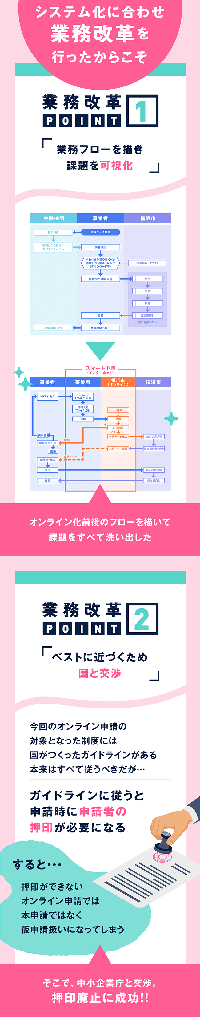 業務改革ありき