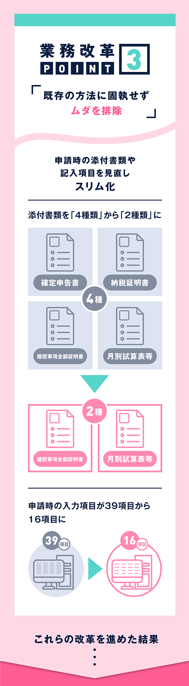 業務効率化のポイント