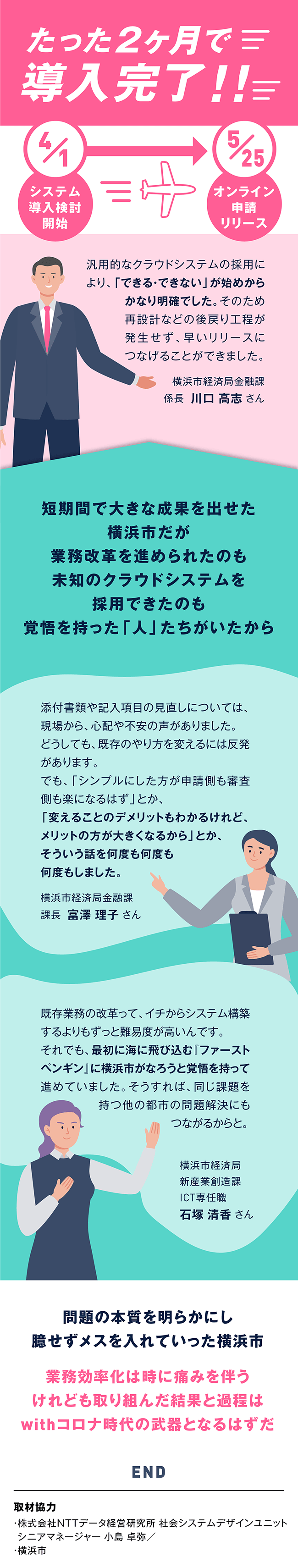 事例対応者インタビュー