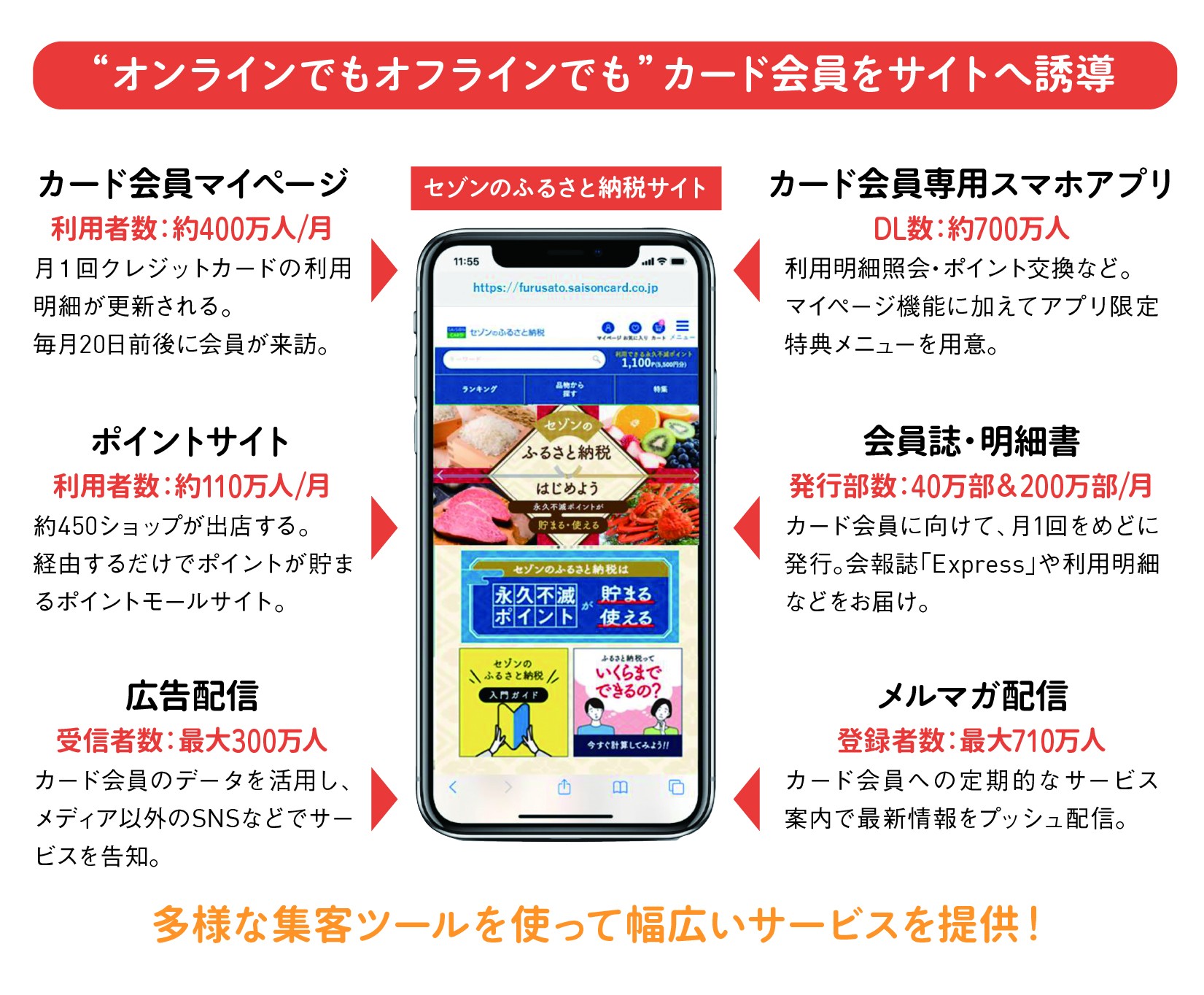 ふるさと納税初心者でも始めやすいサイトで利用者層を拡大。｜ジチタイワークスWEB