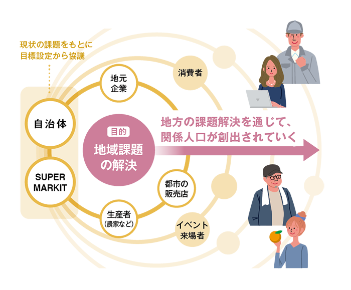 地域ブランディングを目指す“地域×エンタメ”マーケティング