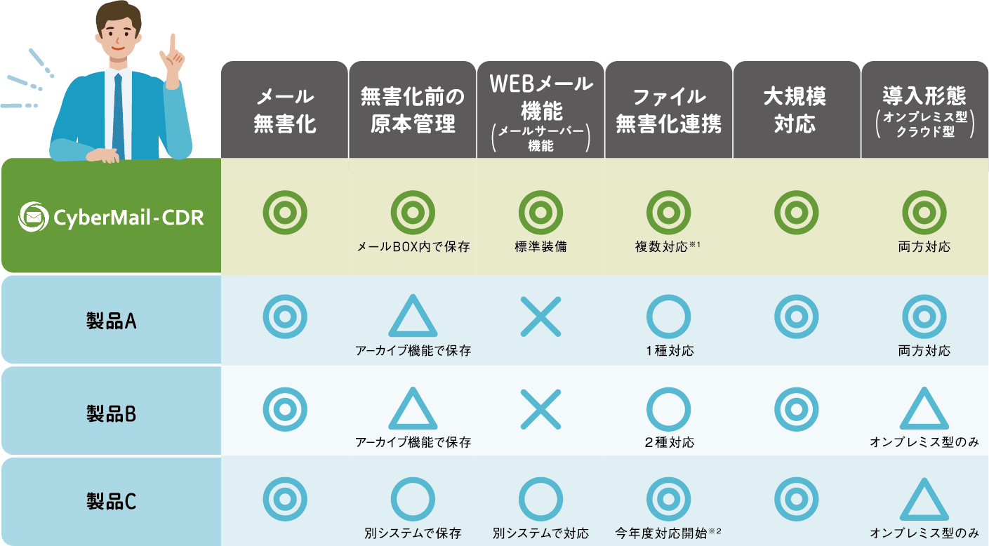 メール業務の“ムダな時間”をなくそう！業務効率を上げる無害化ソリューション。｜ジチタイワークスWEB