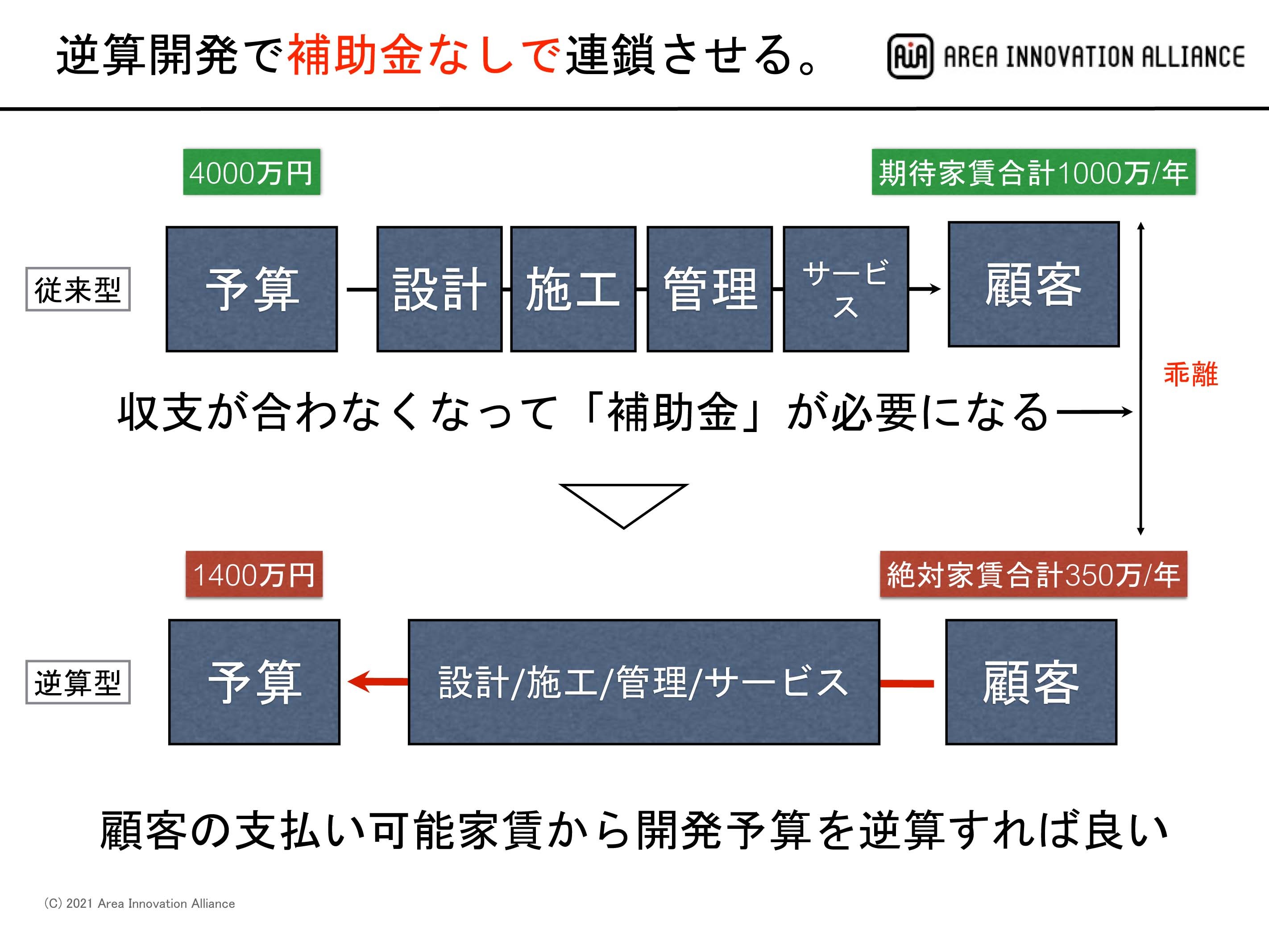 C:\Users\lma-Five\Desktop\ニューノーマルセミナーレポ\使用画像\1 木下様投影資料-31.jpg