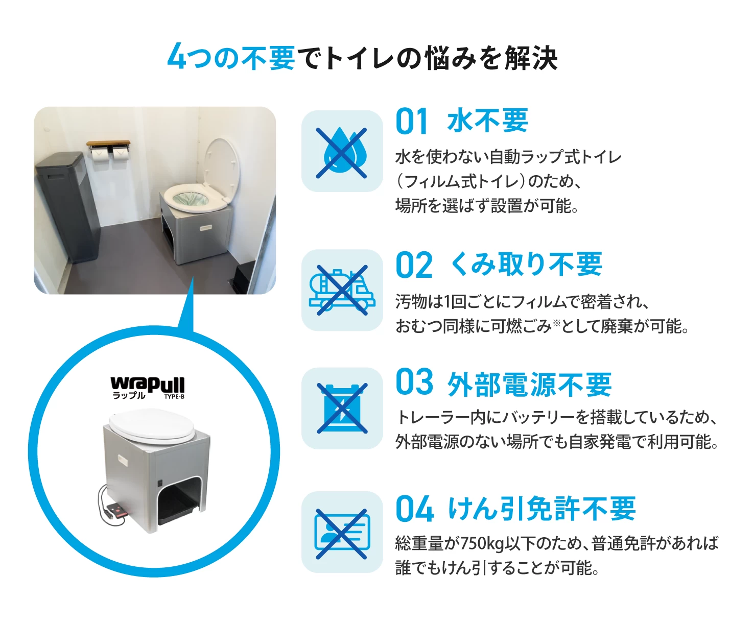 低コストで備えを現実に。水・外部電源・けん引免許不要の新しい“移動