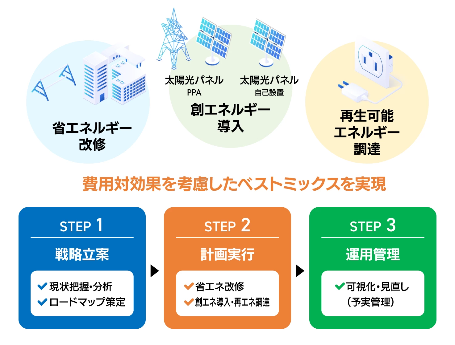 近日削除】正しい地上げののしかた・進めかた 近日削除】正しい地上げ