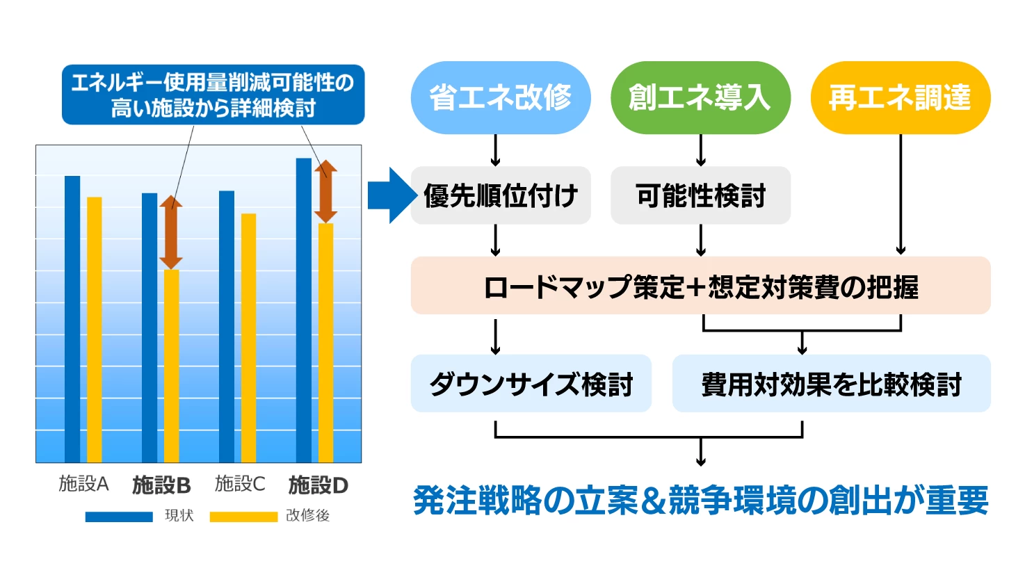 施設の“脱炭素化”どう進める？ 建設のプロが自治体目線でアドバイス