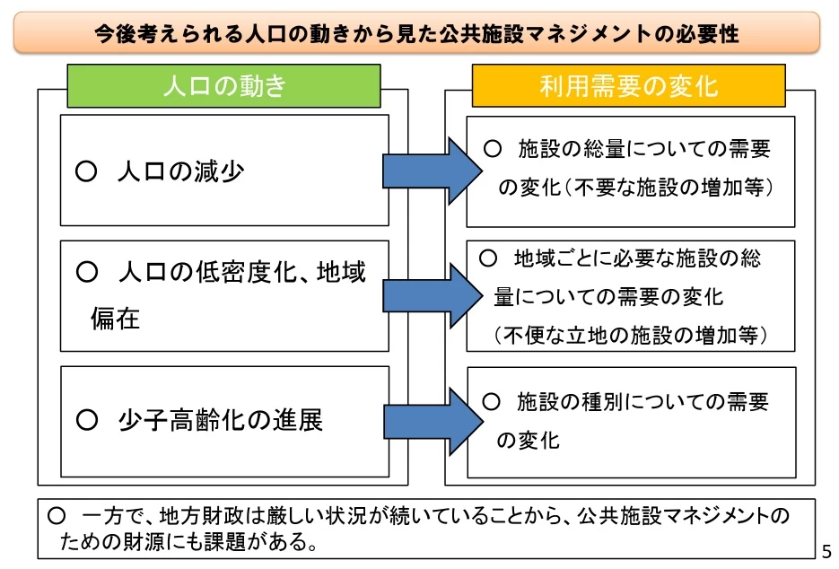 公共施設マネジメントとは？総務省方針と自治体事例で読み解く総合管理